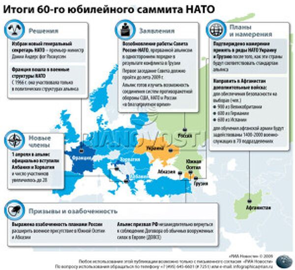 Итоги 60-го юбилейного саммита НАТО Итоги 60-го юбилейного саммита НАТО