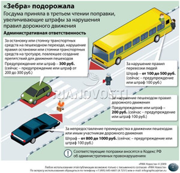 «Зебра» подорожала «Зебра» подорожала