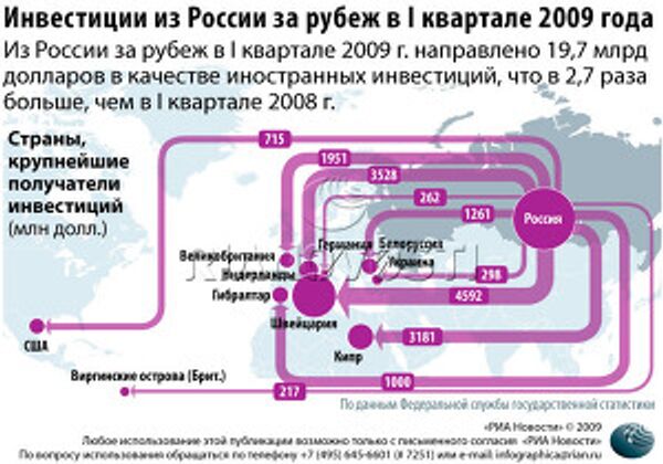 Инвестиции из России за рубеж в I квартале 2009 года Инвестиции из России за рубеж в I квартале 2009 года