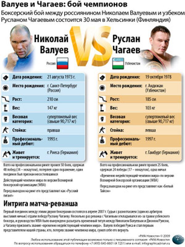 Валуев и Чагаев: бой чемпионов Валуев и Чагаев: бой чемпионов
