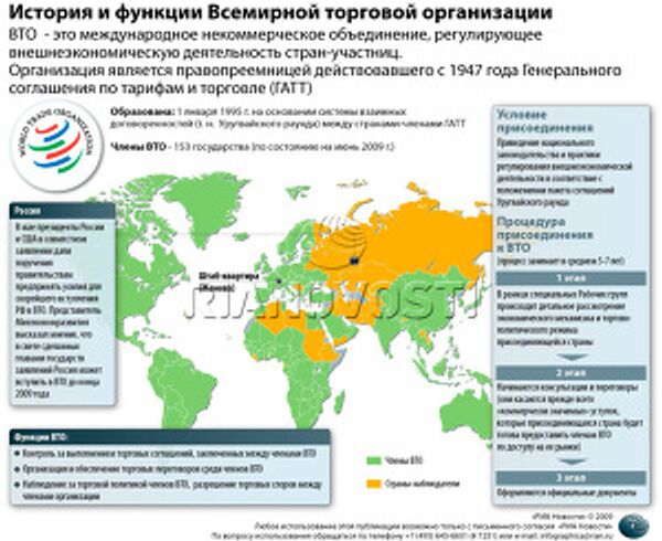 История и функции Всемирной торговой организации История и функции Всемирной торговой организации