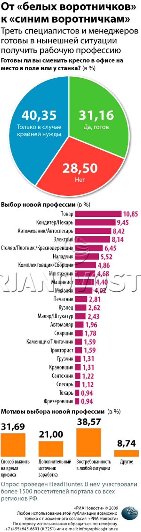 От «белых воротничков» к «синим воротничкам» От «белых воротничков» к «синим воротничкам»