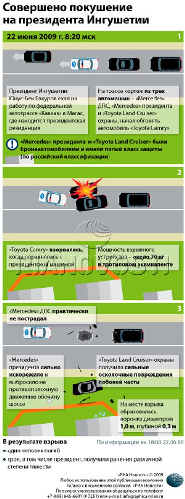Совершено покушение на президента Ингушетии Совершено покушение на президента Ингушетии