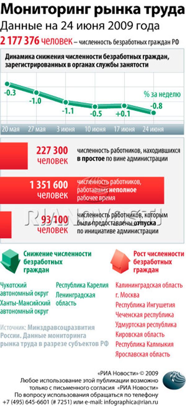 Мониторинг рынка труда Мониторинг рынка труда
