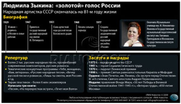 Людмила Зыкина: «золотой» голос России Людмила Зыкина: «золотой» голос России