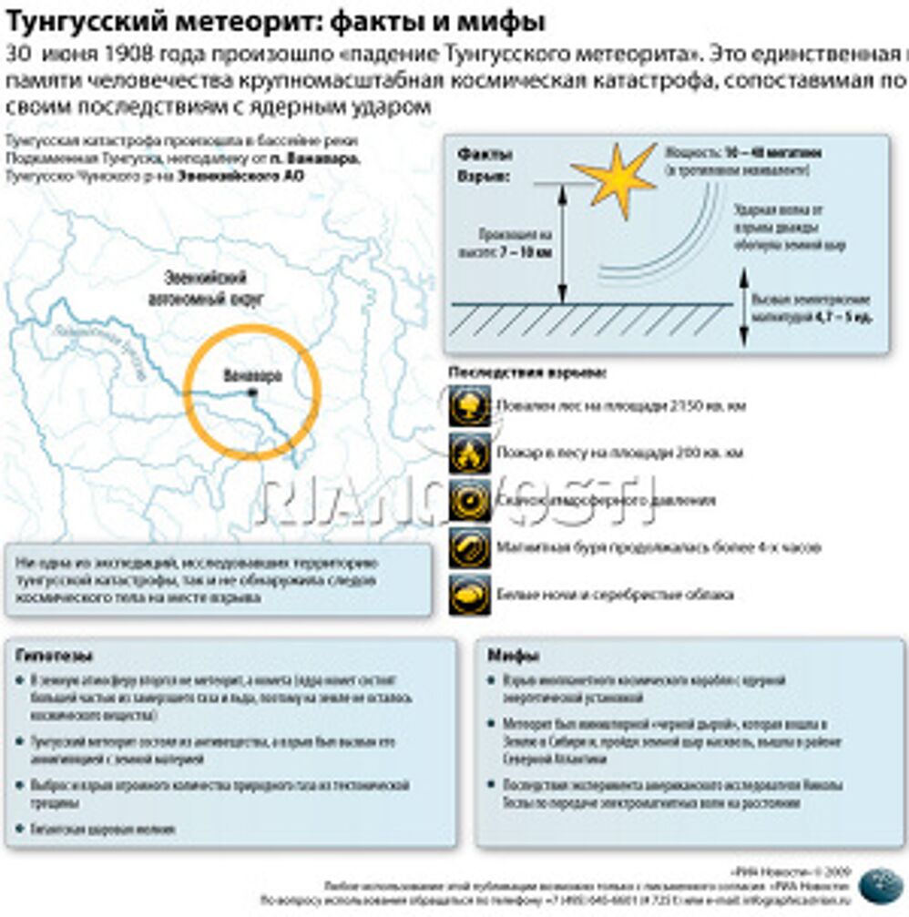 Тунгусский метеорит: факты и мифы Тунгусский метеорит: факты и мифы