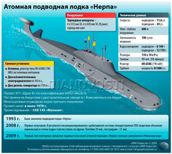 «Нерпа»: подводная лодка нового поколения «Нерпа»: подводная лодка нового поколения