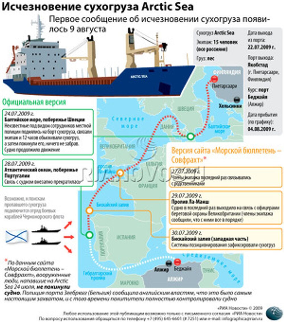 Исчезновение сухогруза Arctic Sea Исчезновение сухогруза Arctic Sea