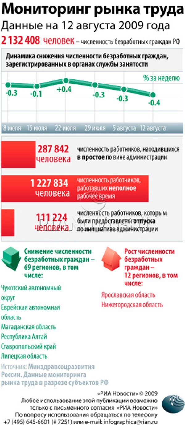 Мониторинг рынка труда Мониторинг рынка труда