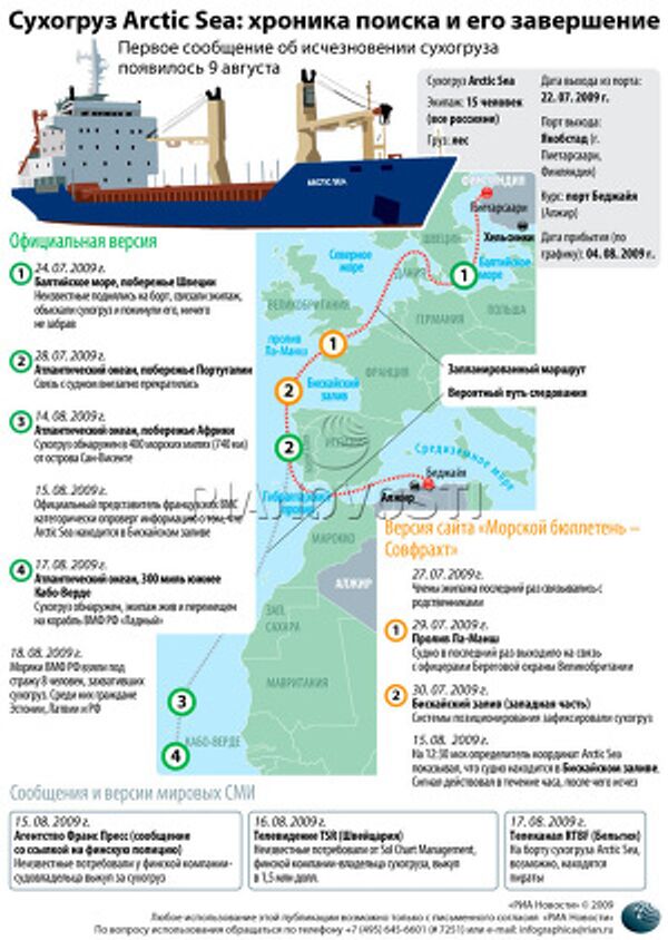 Обнаружен сухогруз Arctic Sea Обнаружен сухогруз Arctic Sea
