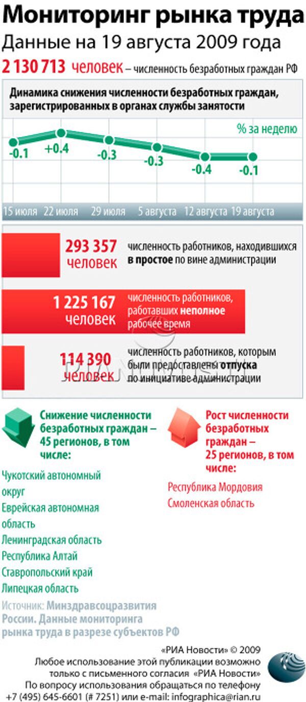 Мониторинг рынка труда Мониторинг рынка труда