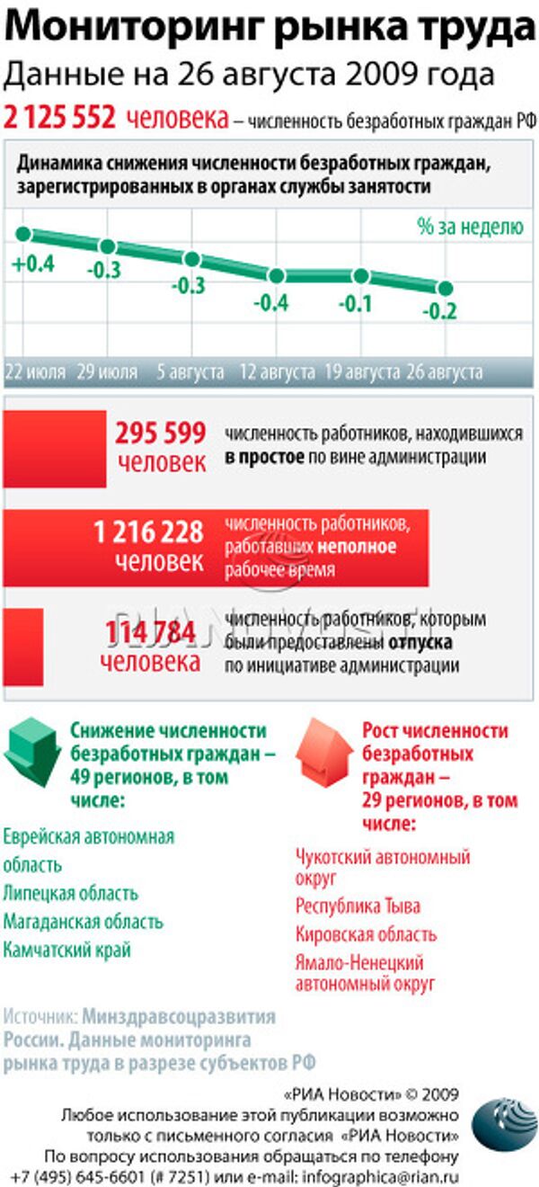 Мониторинг рынка труда Мониторинг рынка труда