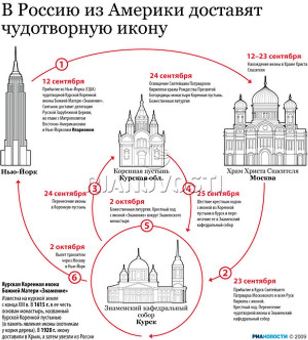 В Россию из Америки доставят чудотворную икону В Россию из Америки доставят чудотворную икону