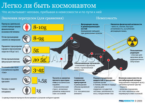 Легко ли быть космонавтом Легко ли быть космонавтом
