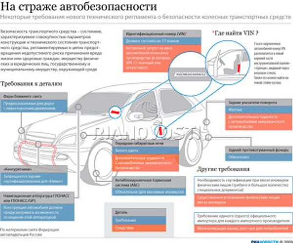 На страже автобезопасности На страже автобезопасности
