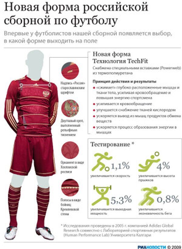 Новая форма российской сборной по футболу Новая форма российской сборной по футболу