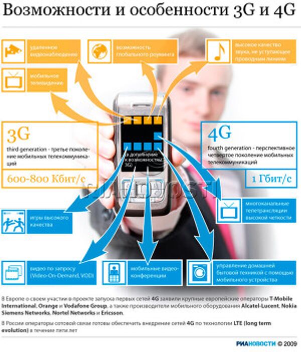 Возможности и особенности 3G и 4G Возможности и особенности 3G и 4G