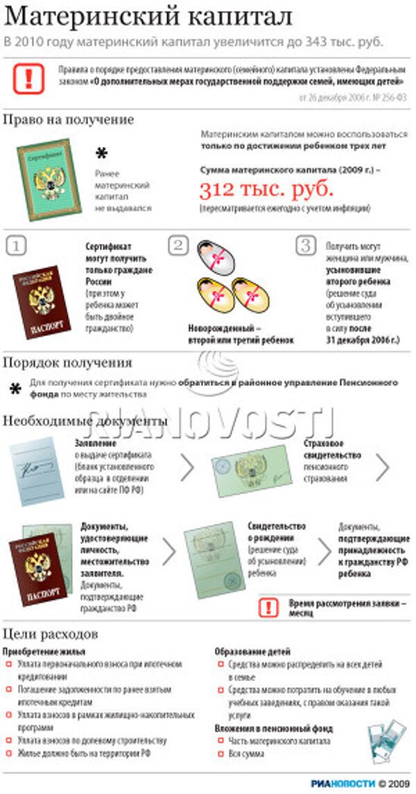 Материнский капитал Материнский капитал