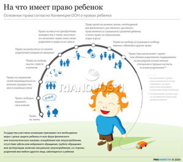 На что имеет право ребенок На что имеет право ребенок