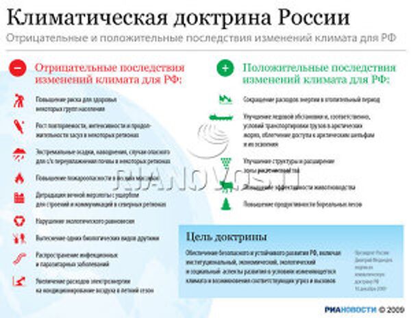 Климатическая доктрина России Климатическая доктрина России