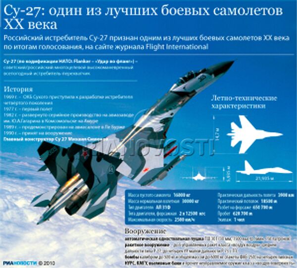 Су-27: один из лучших боевых самолетов XX века Су-27: один из лучших боевых самолетов XX века