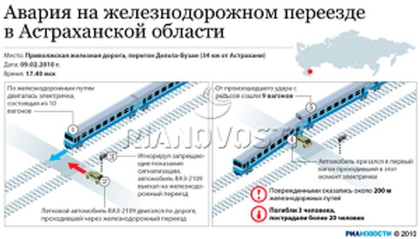 Авария на железнодорожном переезде в Астраханской области Авария на железнодорожном переезде в Астраханской области