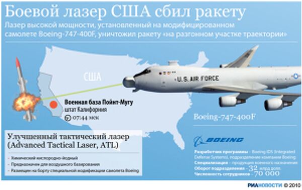 Боевой лазер США сбил ракету Боевой лазер США сбил ракету