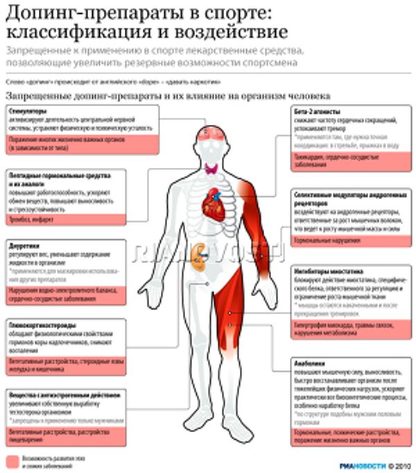 Допинг в спорте: классификация и воздействие Допинг в спорте: классификация и воздействие