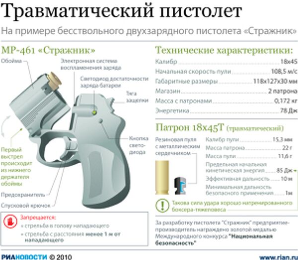 Травматический пистолет Травматический пистолет