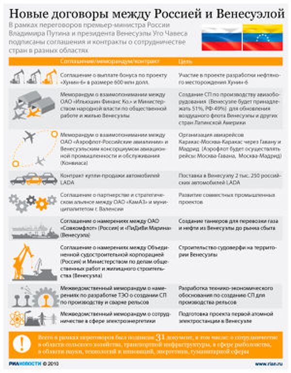 Новые договоры между Россией и Венесуэлой Новые договоры между Россией и Венесуэлой
