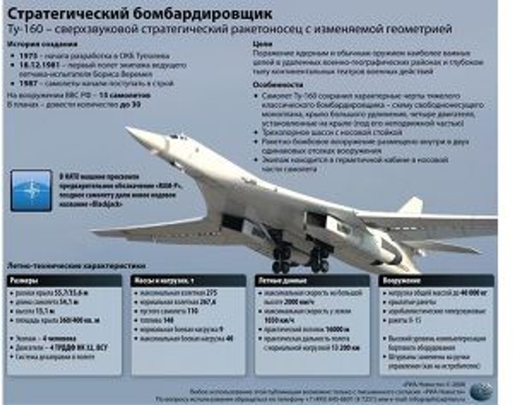 Стратегический бомбардировщик Стратегический бомбардировщик