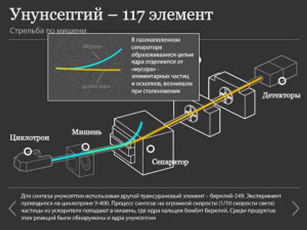 Унунсептий - 117 элемент Унунсептий - 117 элемент