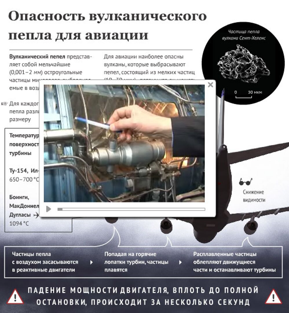 Опасность вулканического пепла для авиации Опасность вулканического пепла для авиации