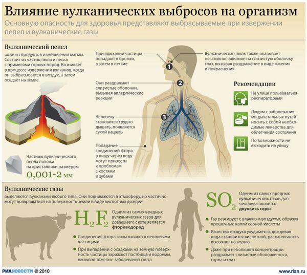 Влияние вулканических выбросов на организм Влияние вулканических выбросов на организм