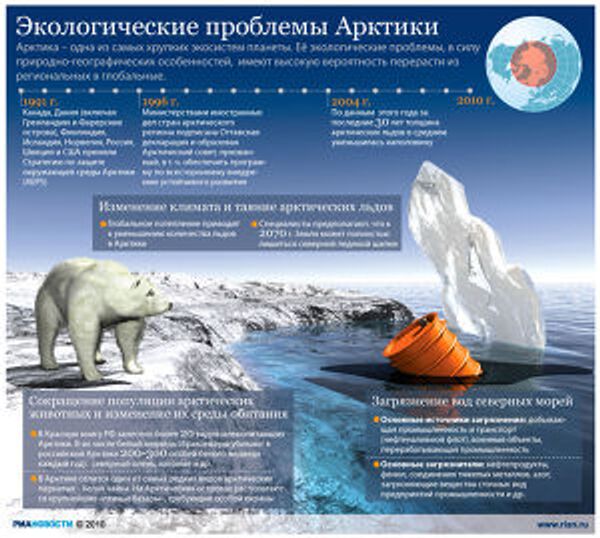 Экологические проблемы Арктики Экологические проблемы Арктики