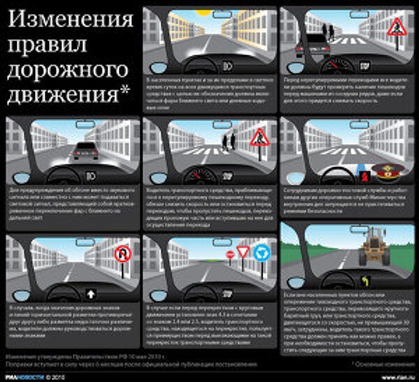 Изменения правил дорожного движения Изменения правил дорожного движения