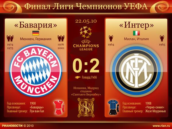 Финал Лиги Чемпионов сезона-2009/2010 Финал Лиги Чемпионов сезона-2009/2010
