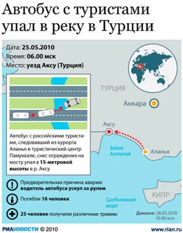 Автобус с туристами упал в реку в Турции Автобус с туристами упал в реку в Турции