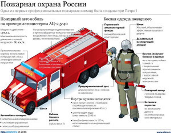 Пожарная охрана России Пожарная охрана России