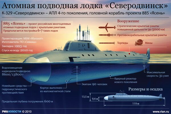 Атомная подводная лодка Северодвинск Атомная подводная лодка Северодвинск