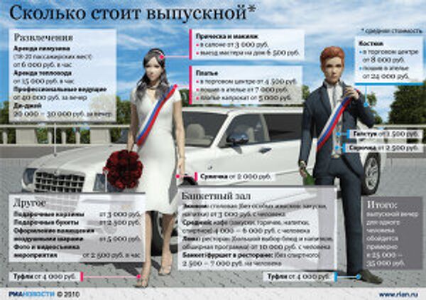 Сколько стоит выпускной Сколько стоит выпускной