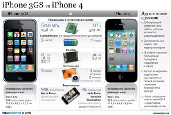 iPhone 3GS vs iPhone 4 iPhone 3GS vs iPhone 4