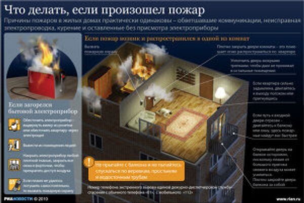 Что делать, если произошел пожар Что делать, если произошел пожар