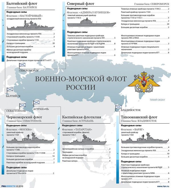 Военно-Морской Флот России Военно-Морской Флот России