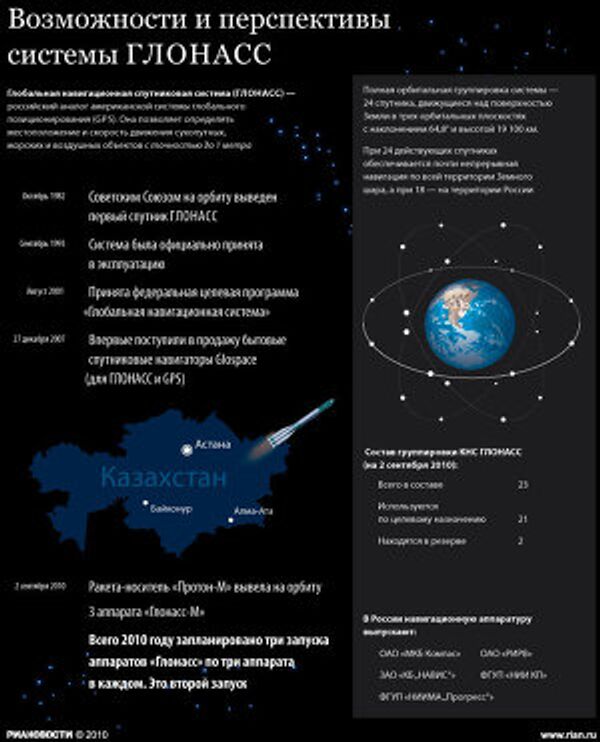 Возможности системы ГЛОНАСС Возможности системы ГЛОНАСС