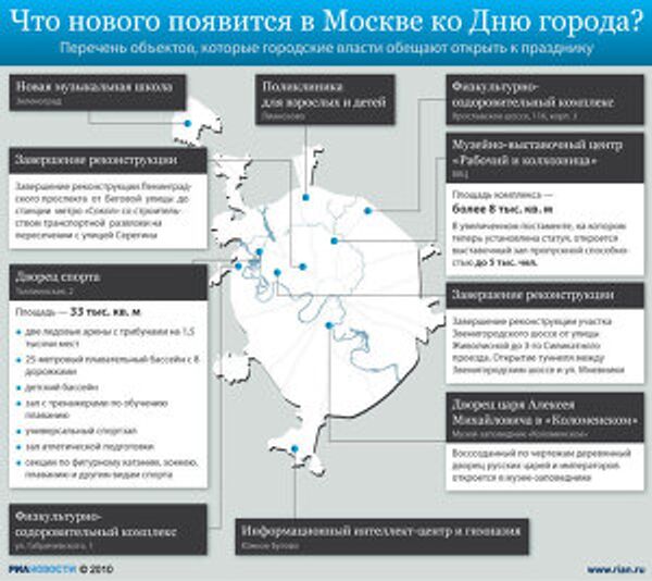 Что нового появится в Москве ко Дню города? Что нового появится в Москве ко Дню города?