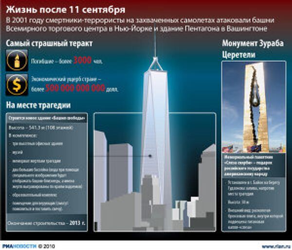 Жизнь после 11 сентября Жизнь после 11 сентября