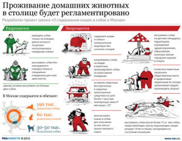 Проживание домашних животных в столице будет регламентировано Проживание домашних животных в столице будет регламентировано