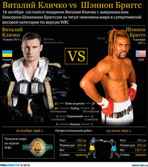Виталий Кличко vs Шэннон Бриггс Виталий Кличко vs Шэннон Бриггс