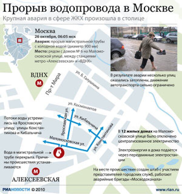 Прорыв водопровода в Москве Прорыв водопровода в Москве